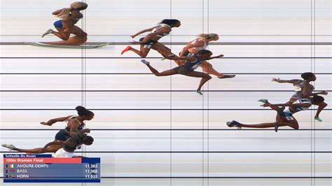 results 99.com 2024|Women's 100m .